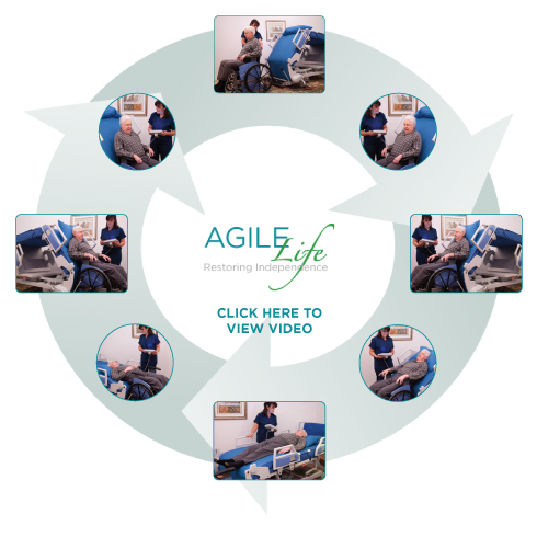 The AgileLife Patient Transfer and Movement System  Next Health, Inc 